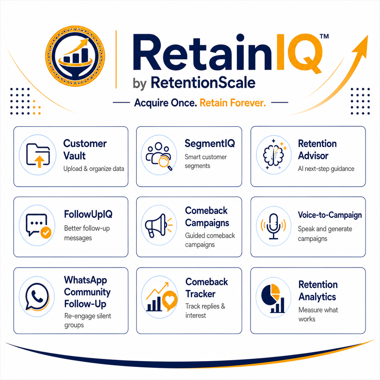 RetainIQ — Acquire once. Retain forever.